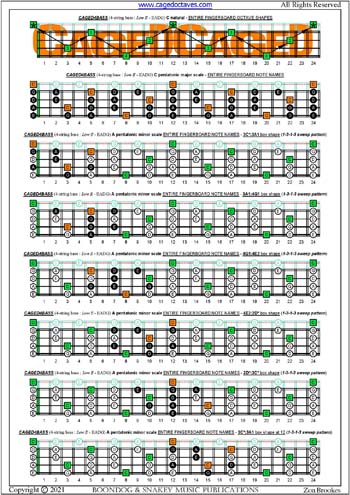 CAGED4BASS C pentatonic major scale (1313 sweep patterns) box shapes : entire fretboard notes